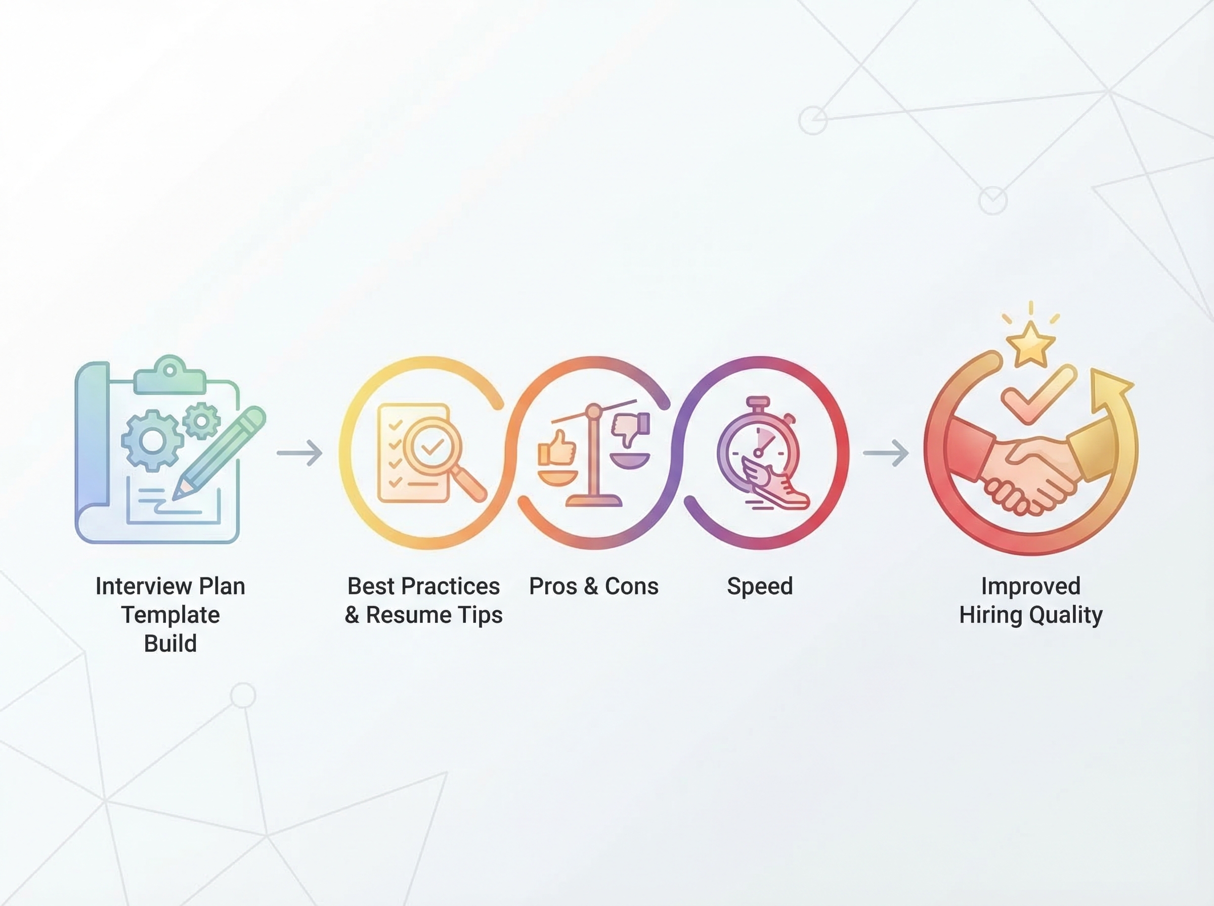 How to Build an Interview Plan Template. Discover how a structured interview plan template improves ...