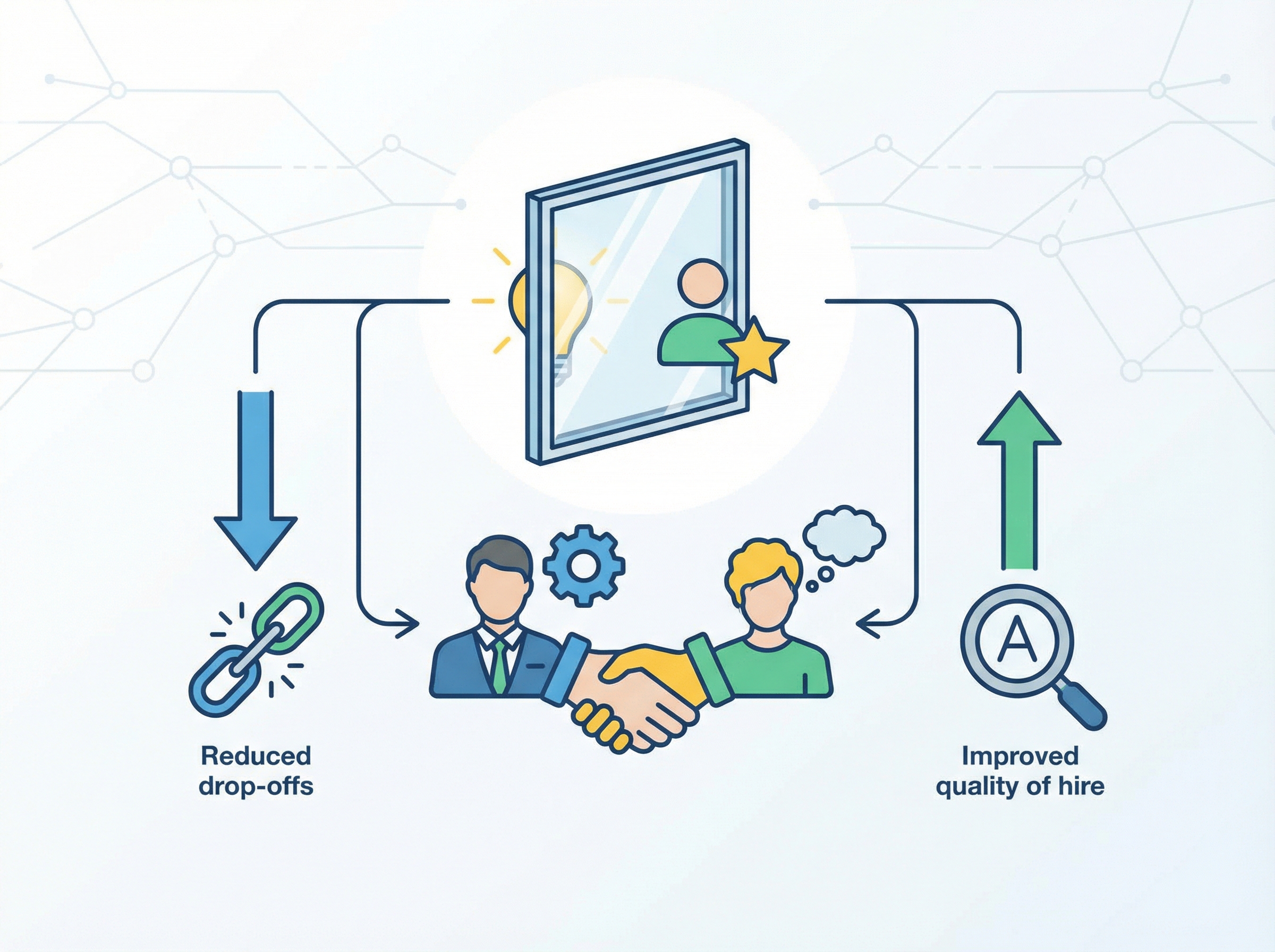 How Interview Transparency Wins Talent. Master interview transparency to reduce drop-offs and improv...
