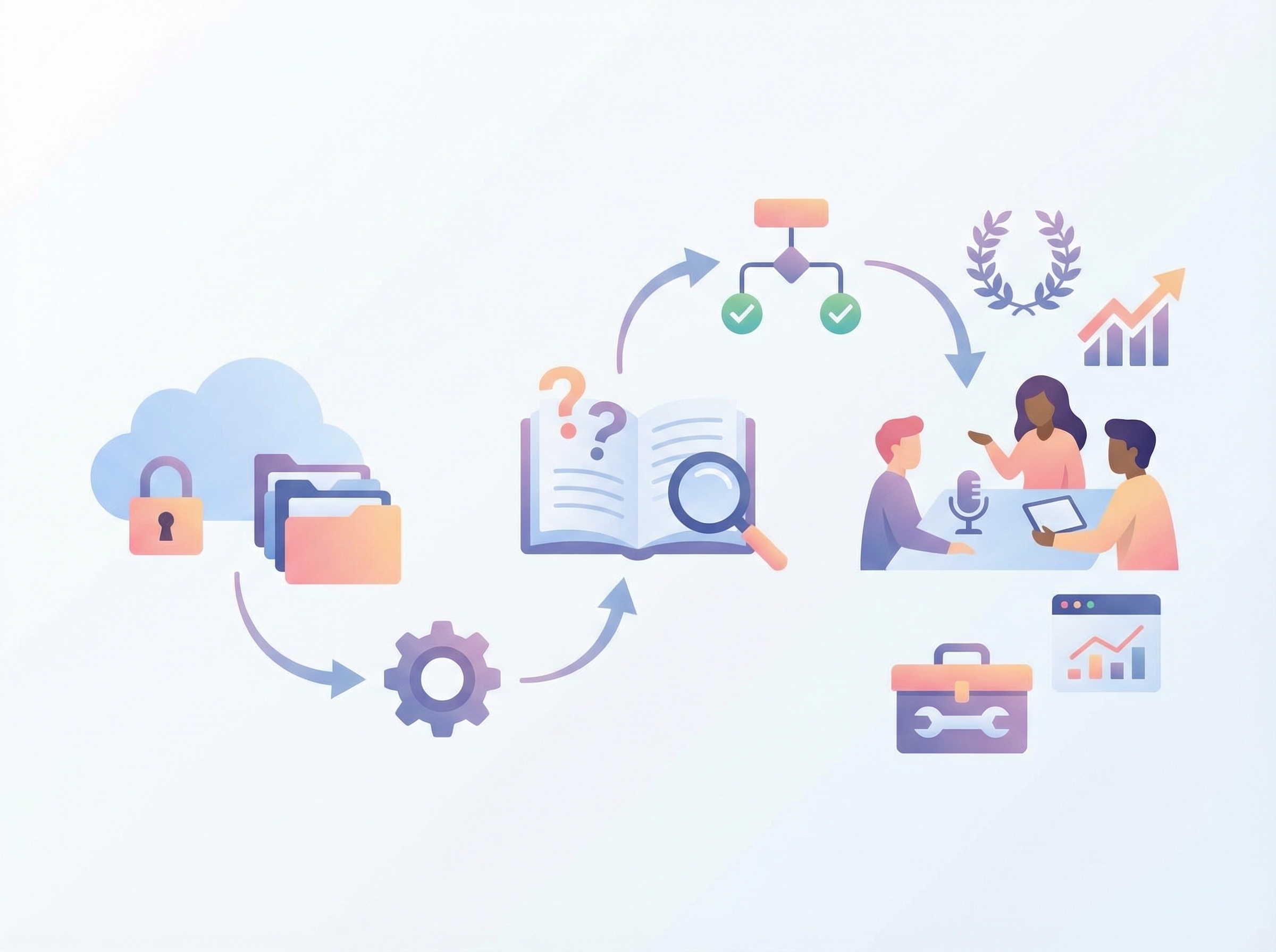 How to Master Question Bank Management. Discover how question bank management transforms hiring work...